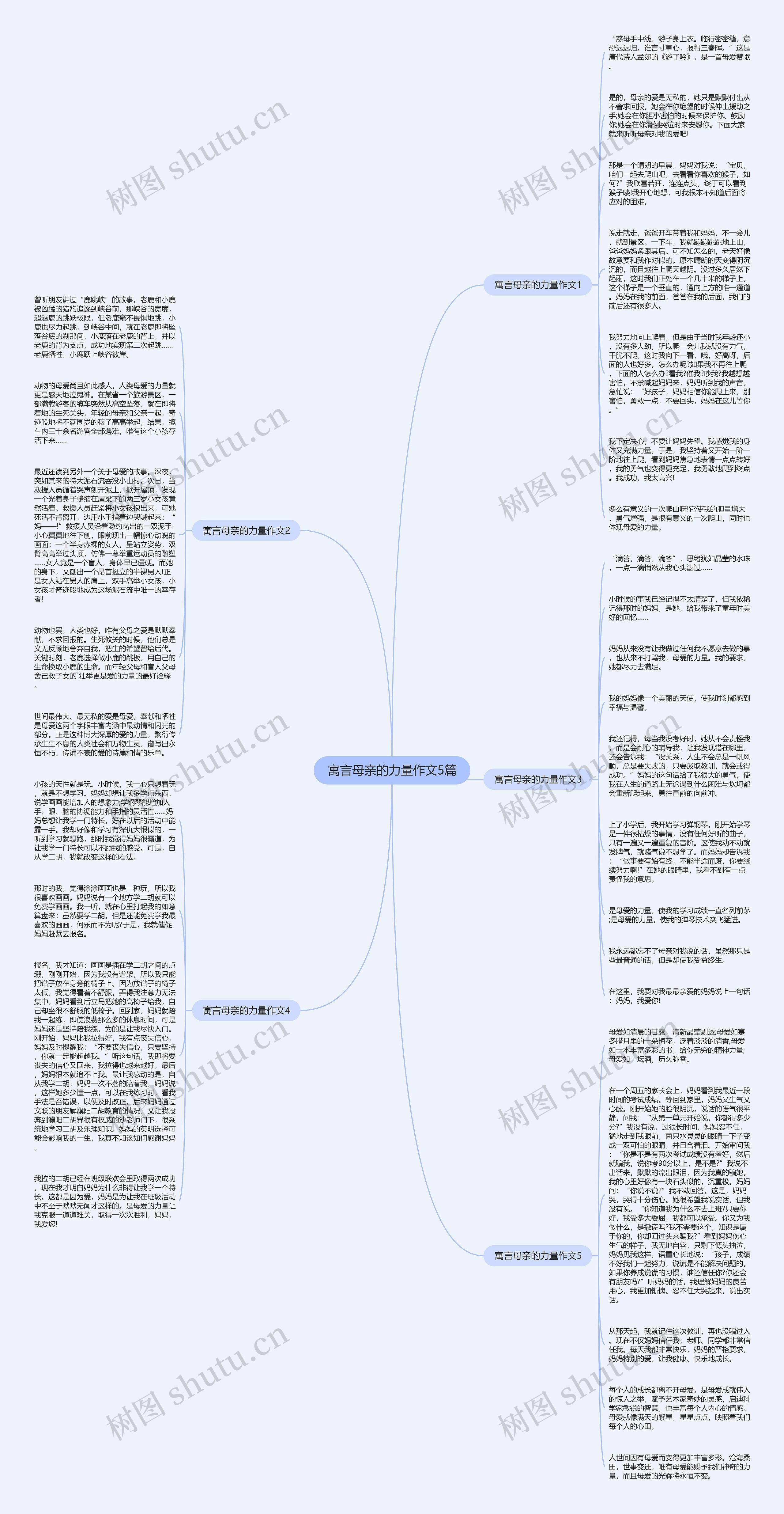 寓言母亲的力量作文5篇思维导图高清图 寓言母亲的力量作文5篇思维导图