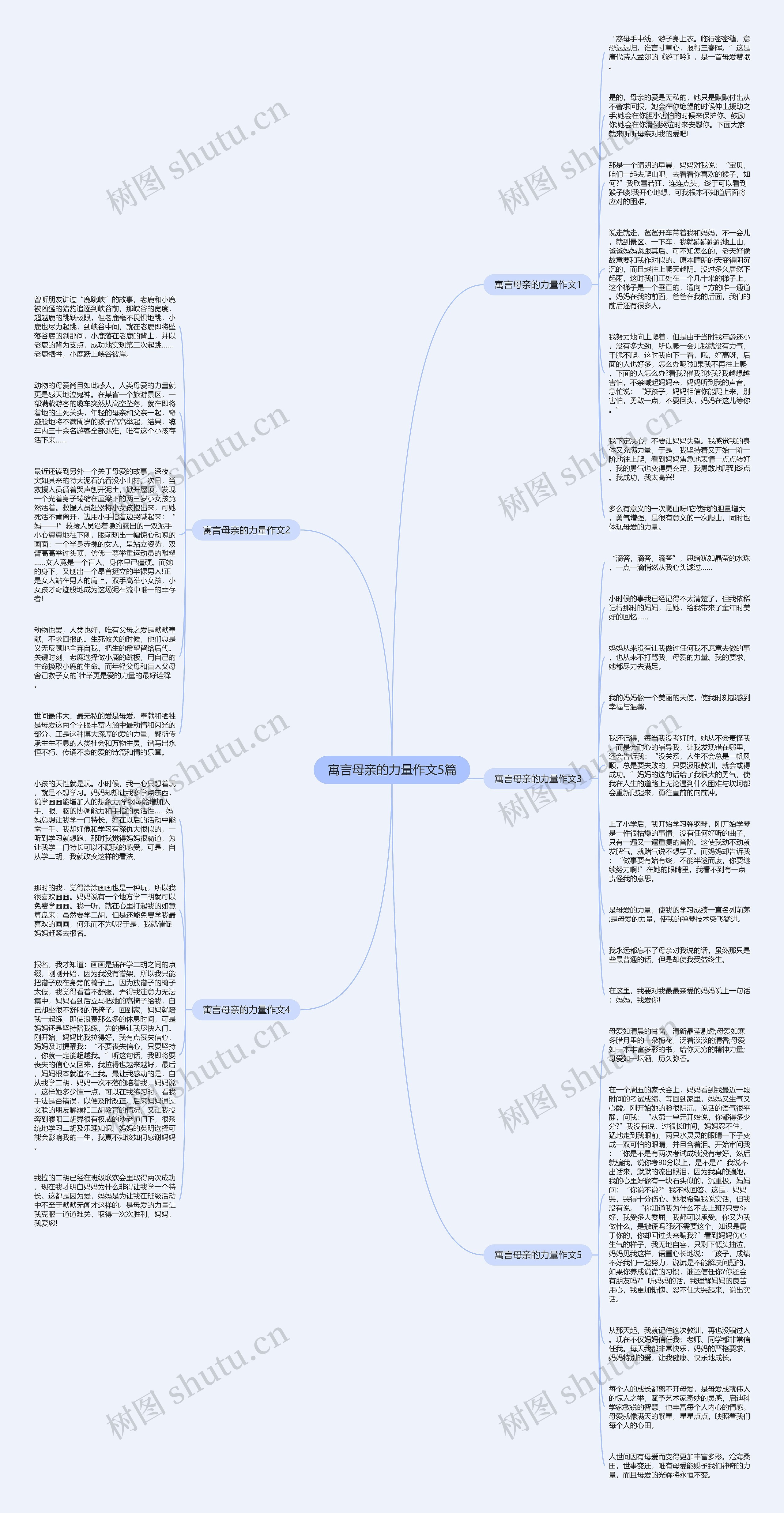 寓言母亲的力量作文5篇思维导图