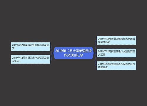 2019年12月大学英语四级作文预测汇总