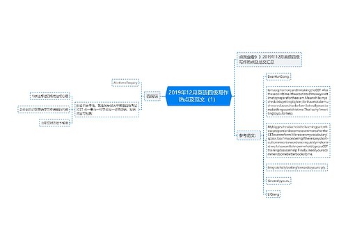 2019年12月英语四级写作热点及范文（1）