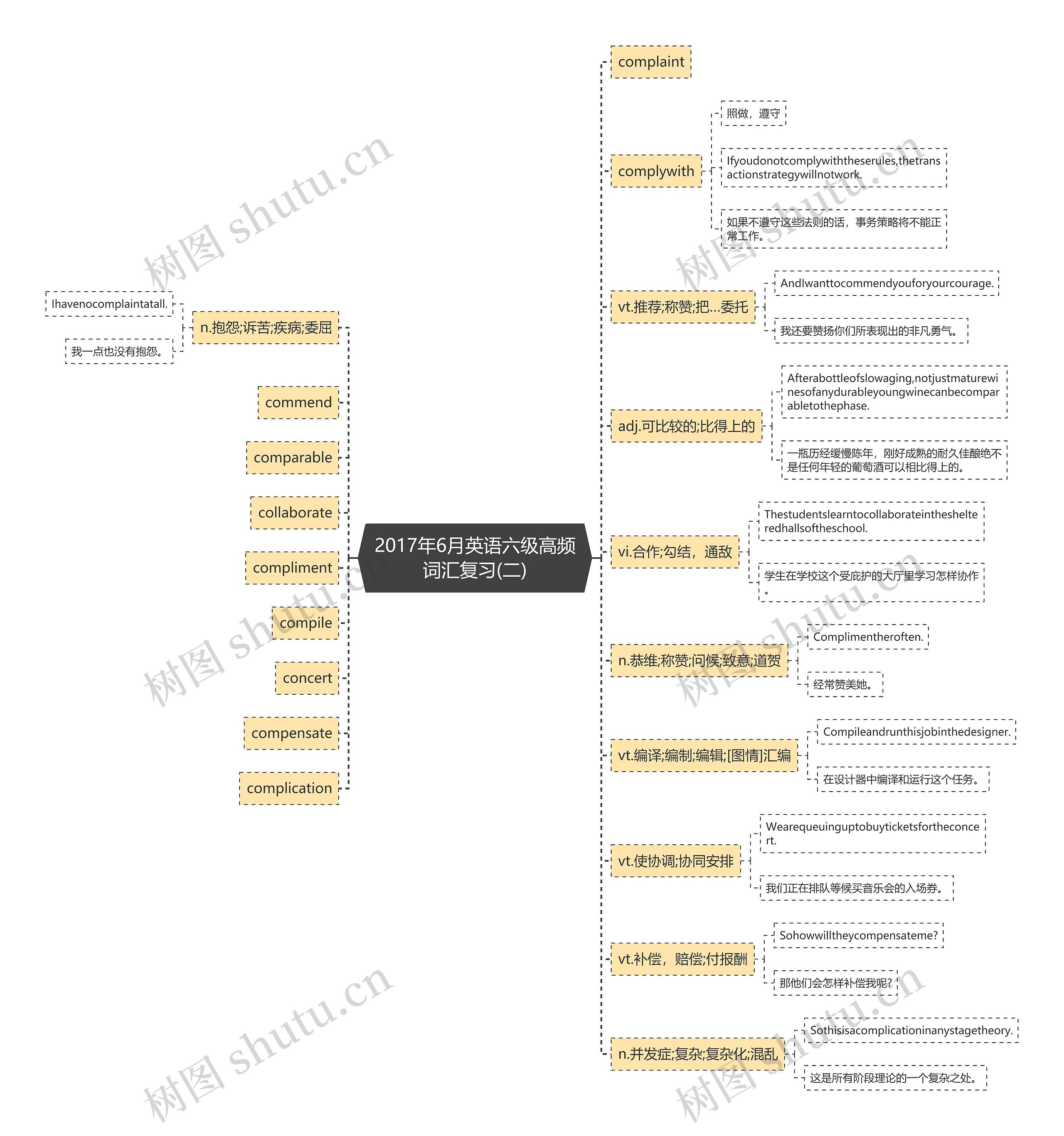 2017年6月英语六级高频词汇复习(二)思维导图