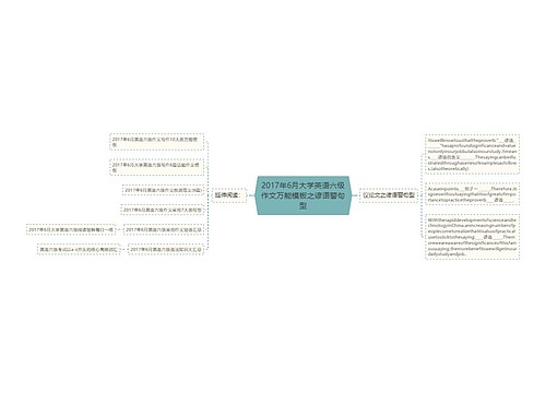 2017年6月大学英语六级作文万能模板之谚语警句型