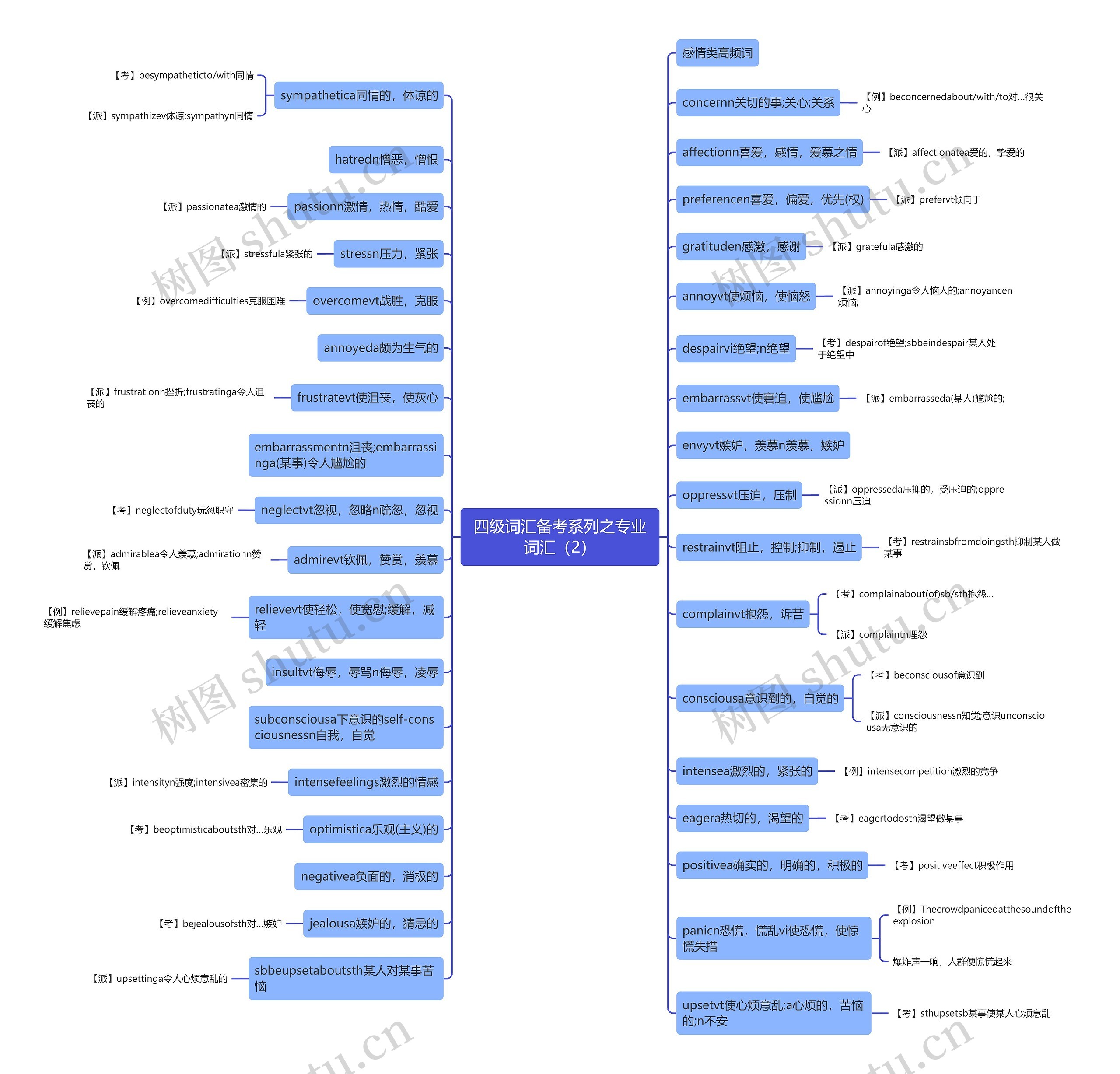 四级词汇备考系列之专业词汇(2) 四级词汇备考系列之专业词汇(2)