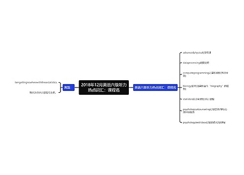 2018年12月英语六级听力热点词汇：课程名