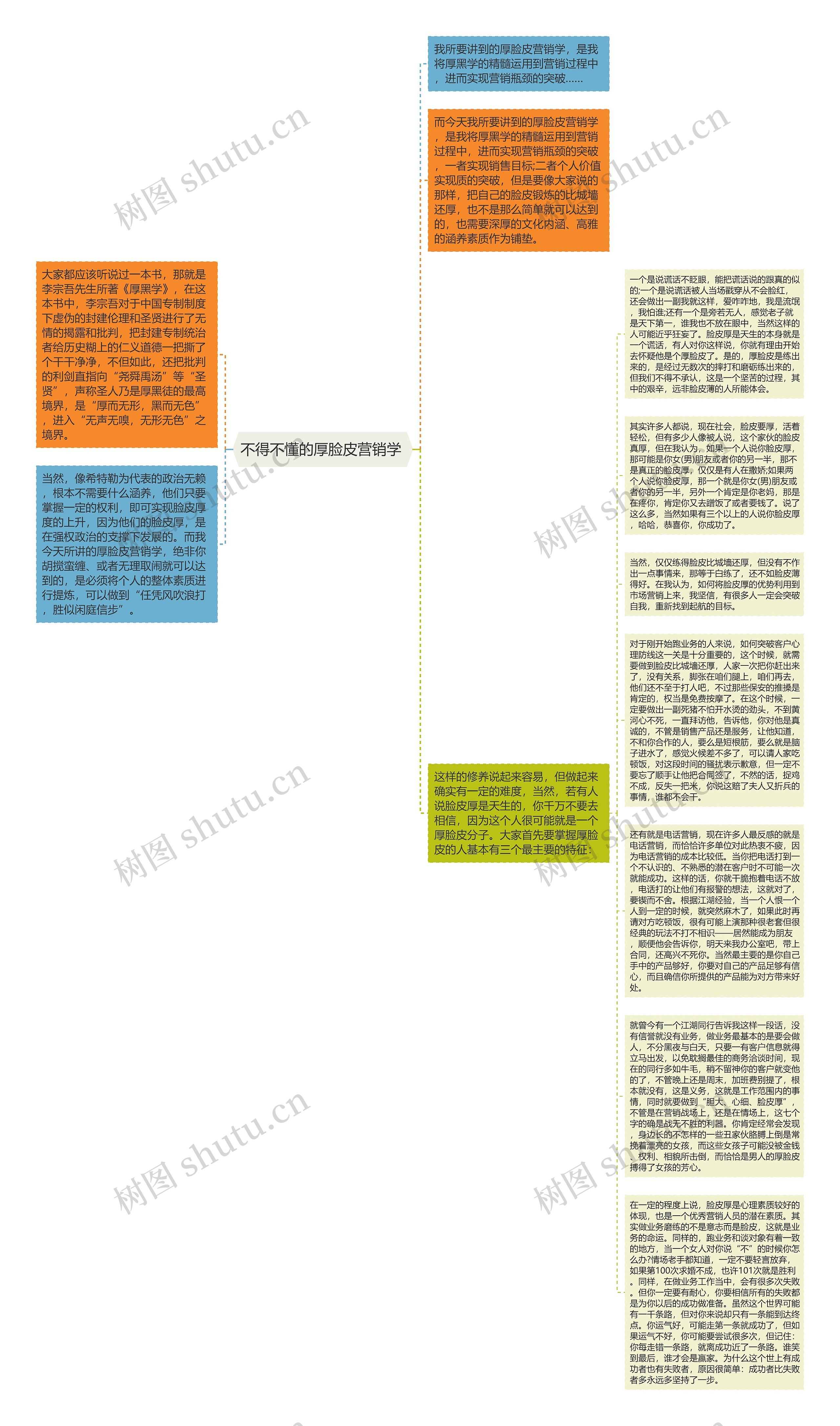 不得不懂的厚脸皮营销学 