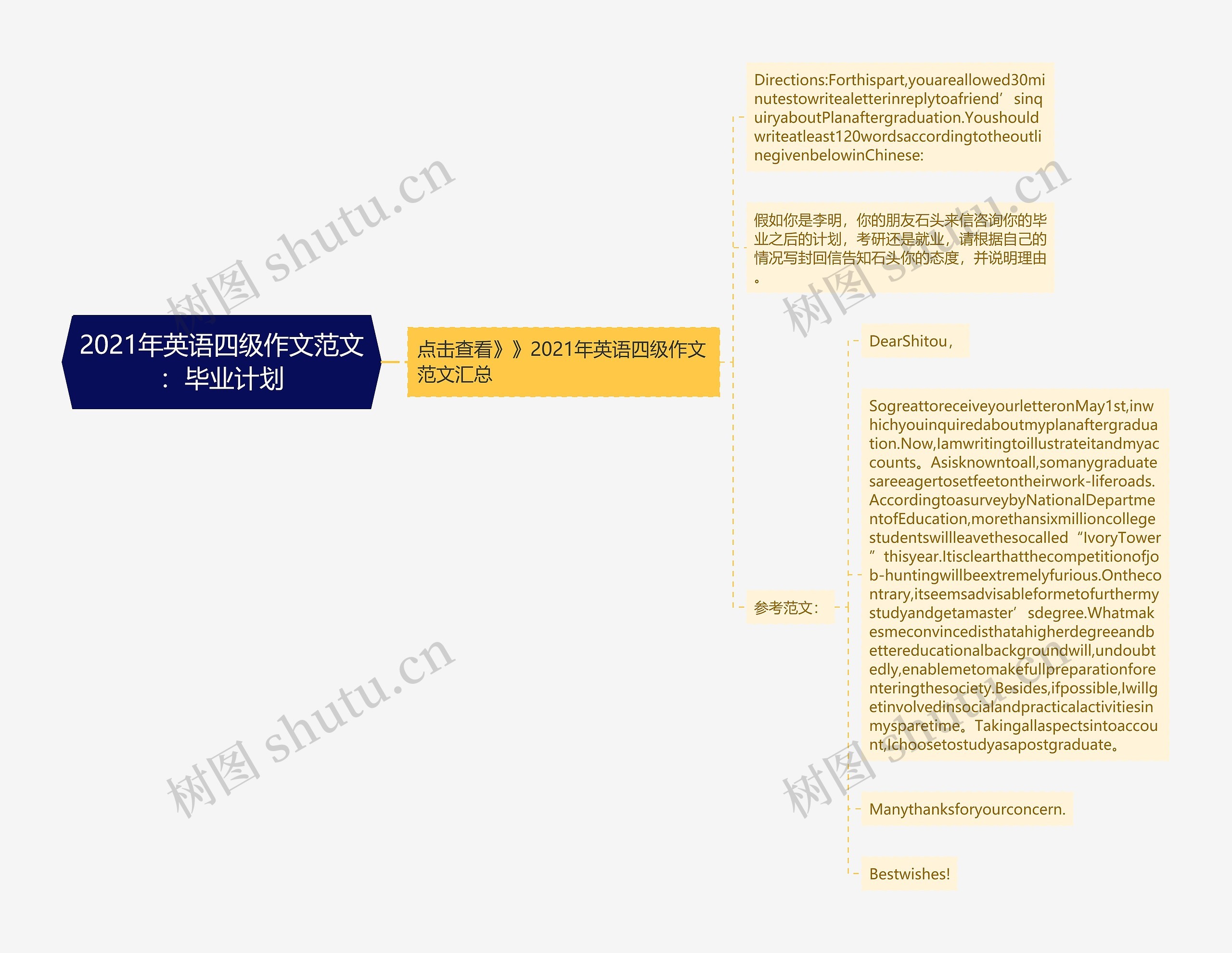 2021年英语四级作文范文：毕业计划