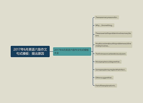 2017年6月英语六级作文句式模板：提出原因