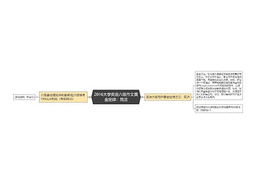 2016大学英语六级作文黄金定律：简洁