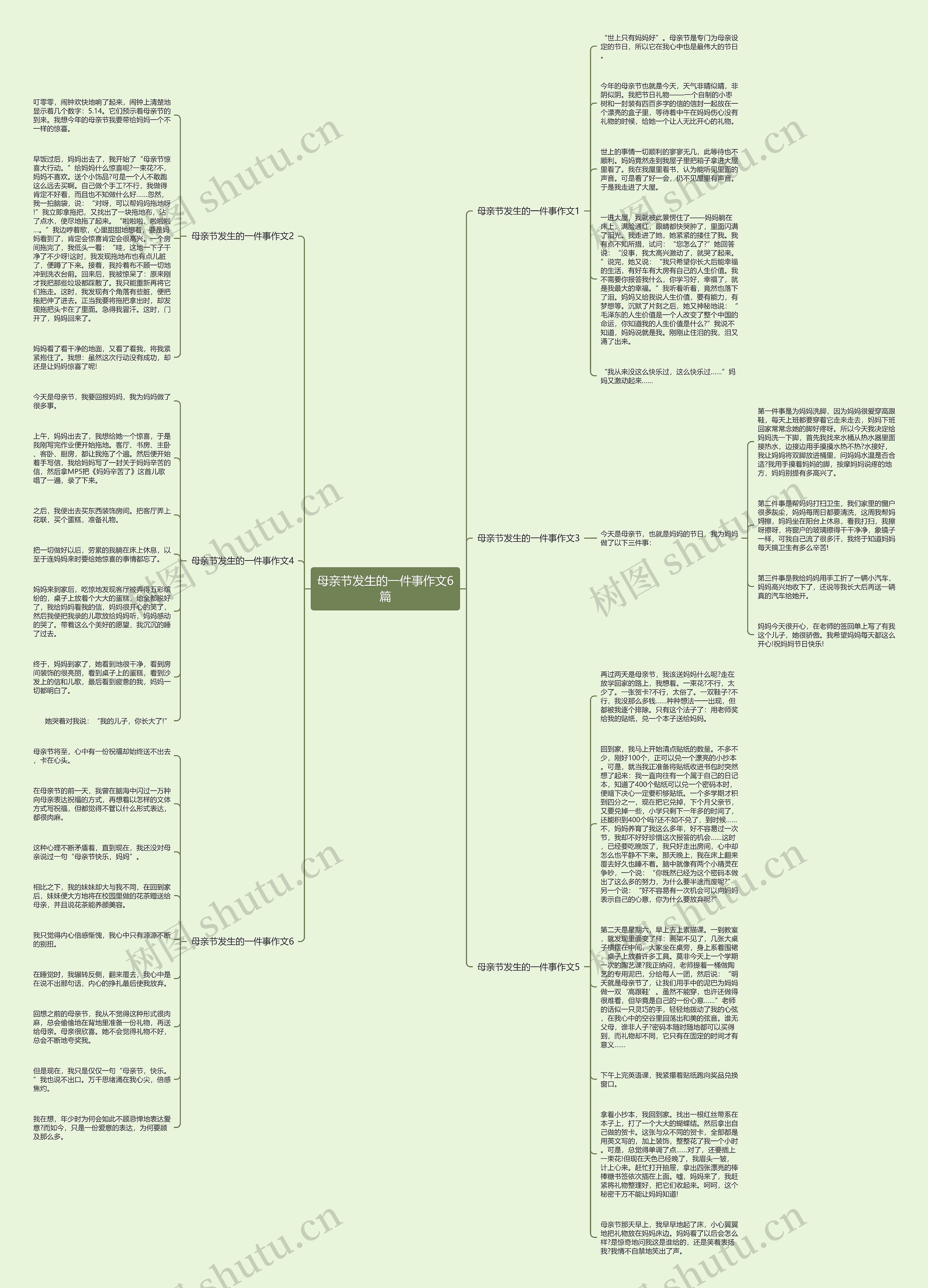 母亲节发生的一件事作文6篇思维导图