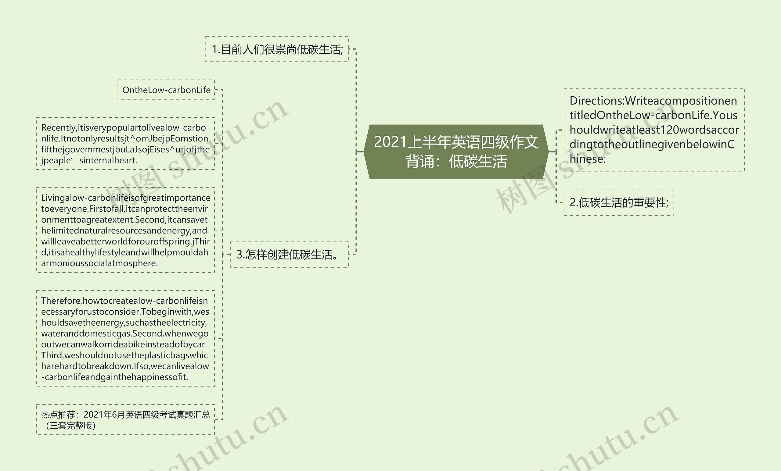 2021上半年英语四级作文背诵：低碳生活