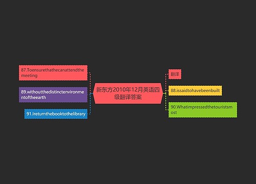 新东方2010年12月英语四级翻译答案
