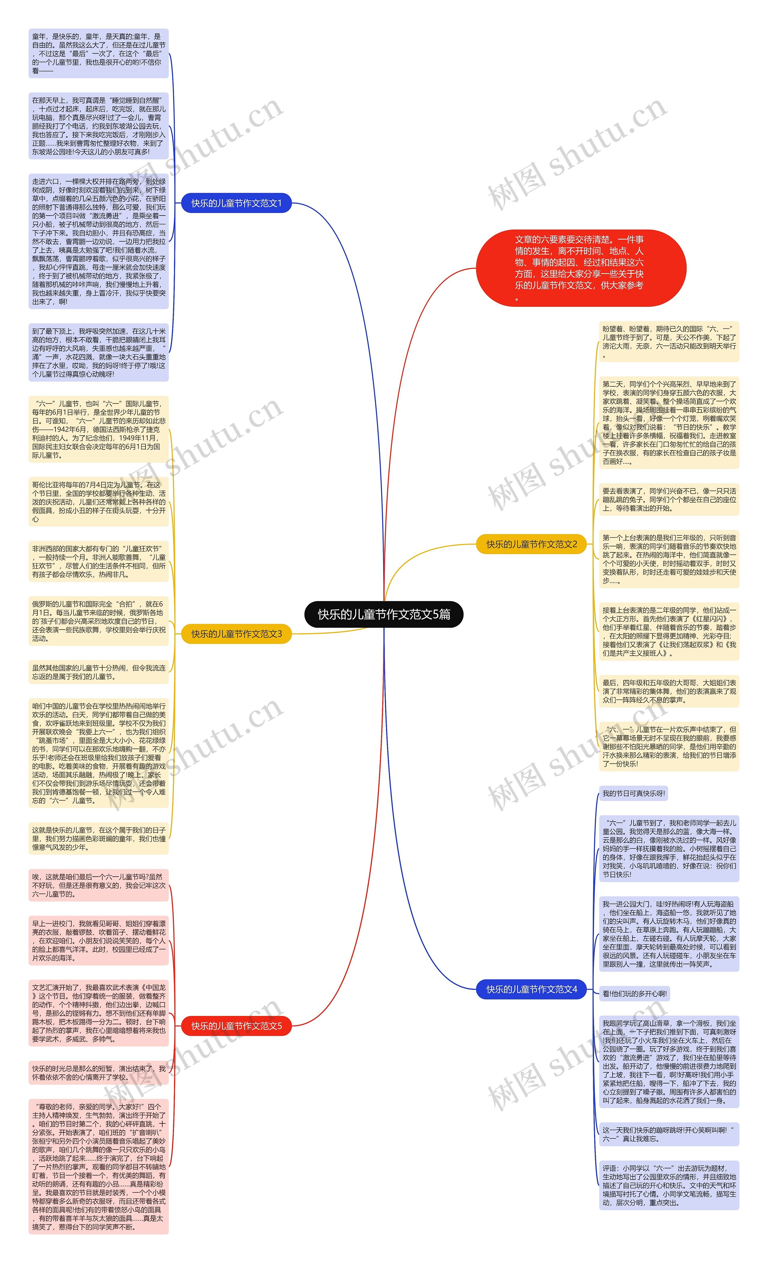 快乐的儿童节作文范文5篇思维导图