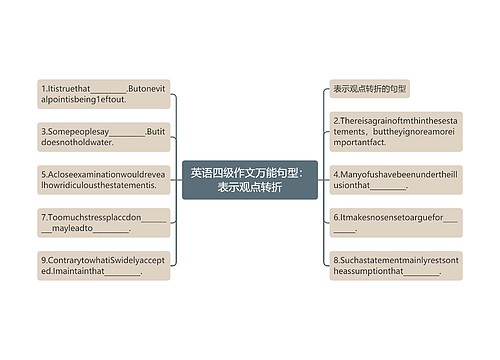 英语四级作文万能句型：表示观点转折