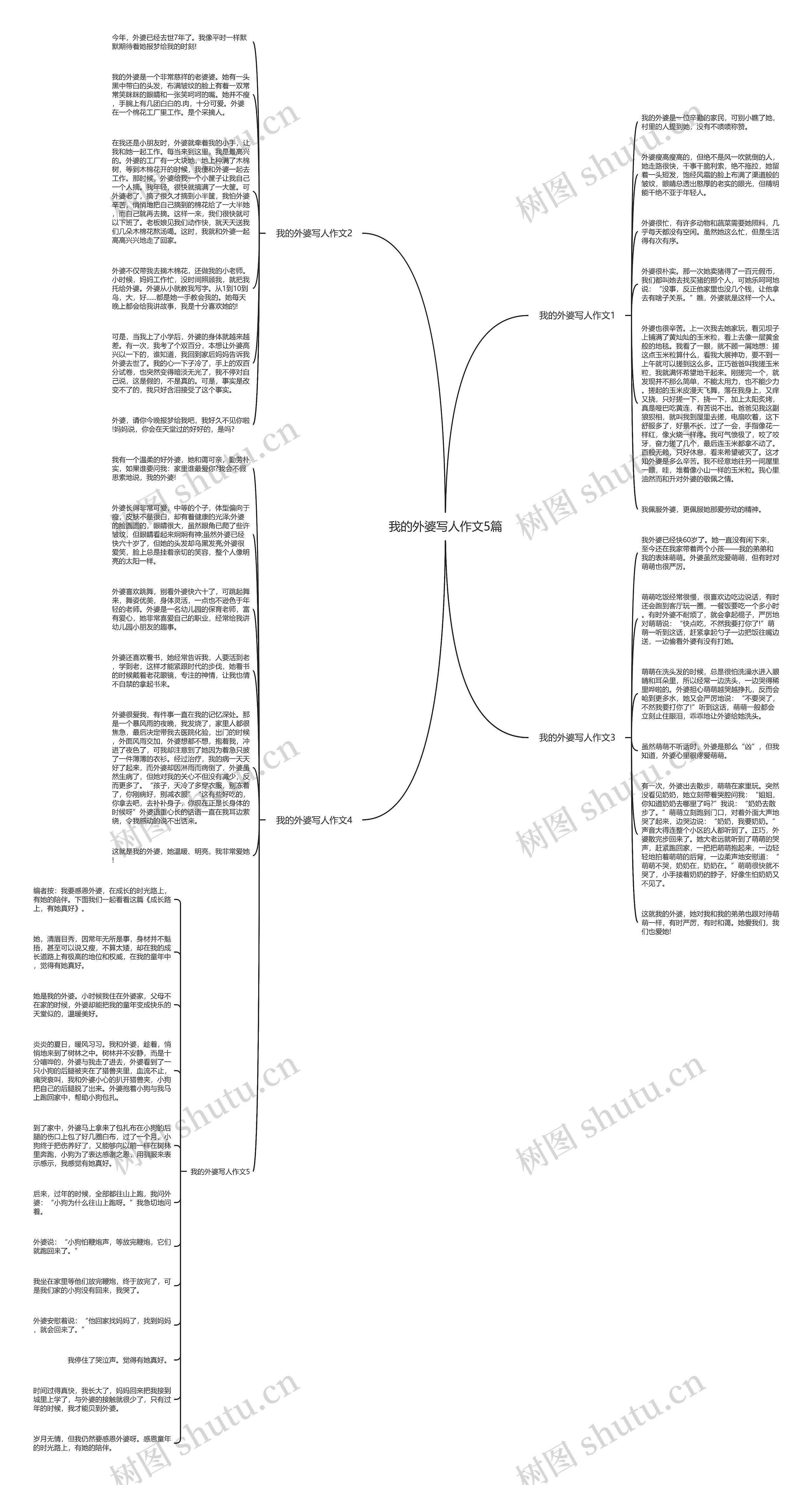 我的外婆写人作文5篇思维导图
