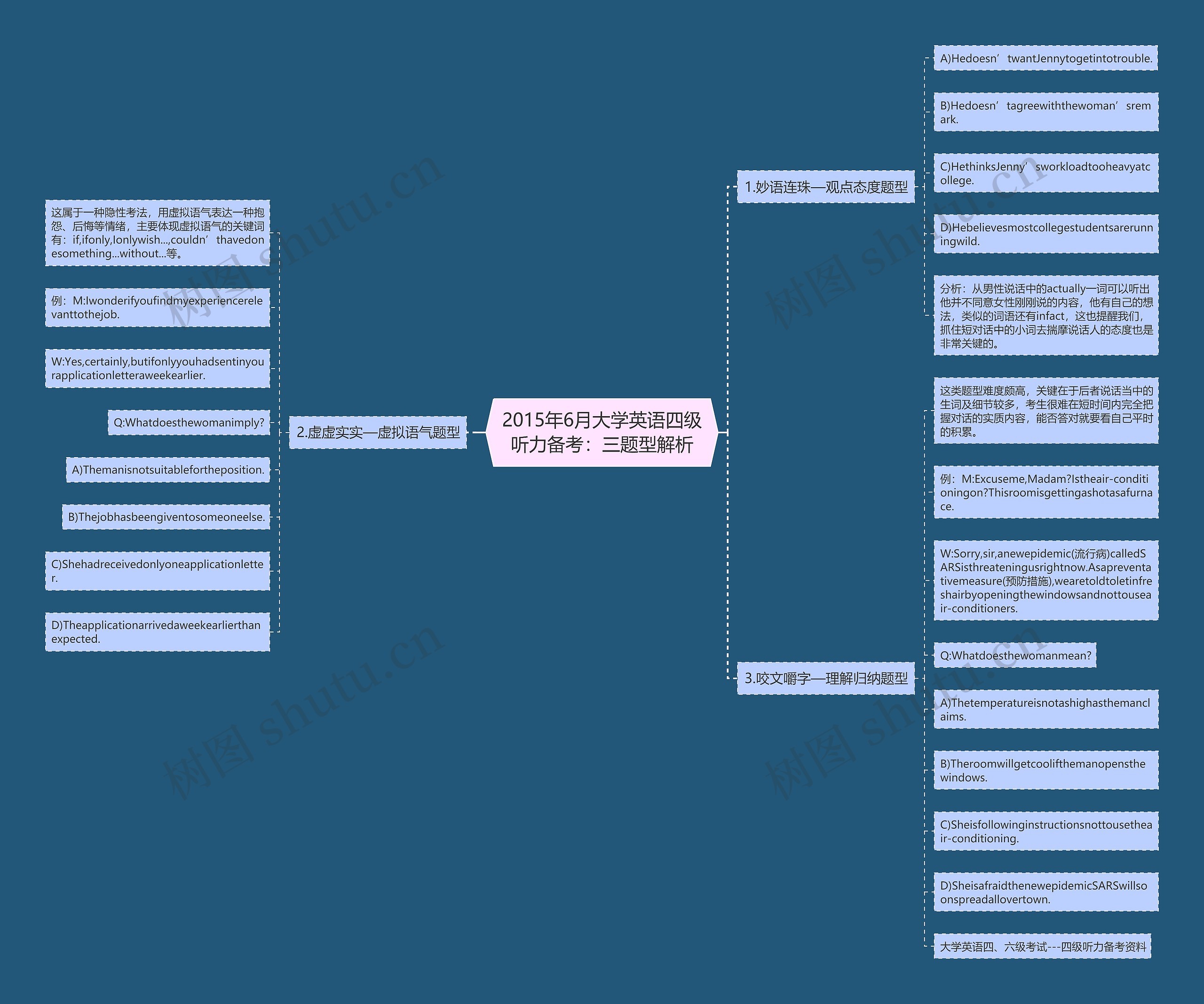 2015年6月大学英语四级听力备考:三题型解析 2015年6月大学英语四级听力备考:三题型解析