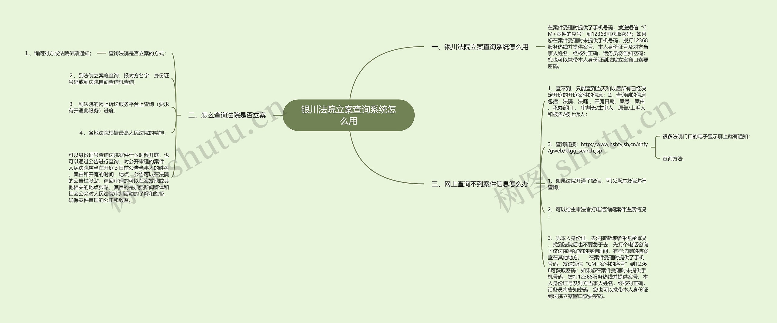 银川法院立案查询系统怎么用思维导图