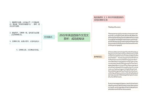 2022年英语四级作文范文赏析：成功的秘诀