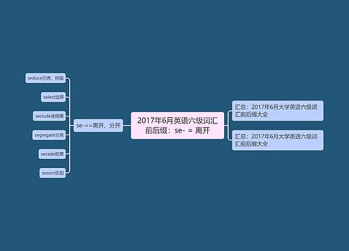 2017年6月英语六级词汇前后缀：se- = 离开