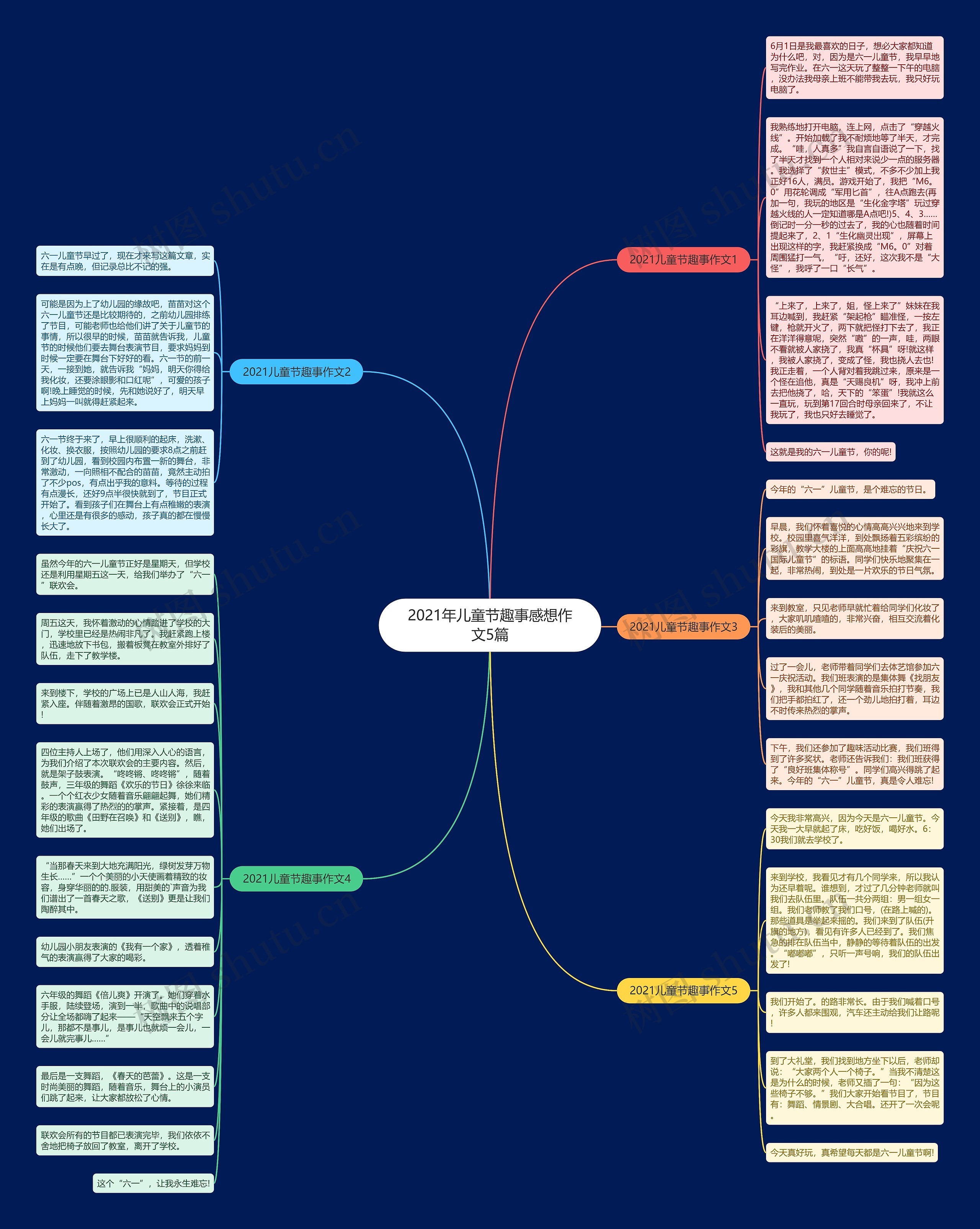 2021年儿童节趣事感想作文5篇思维导图