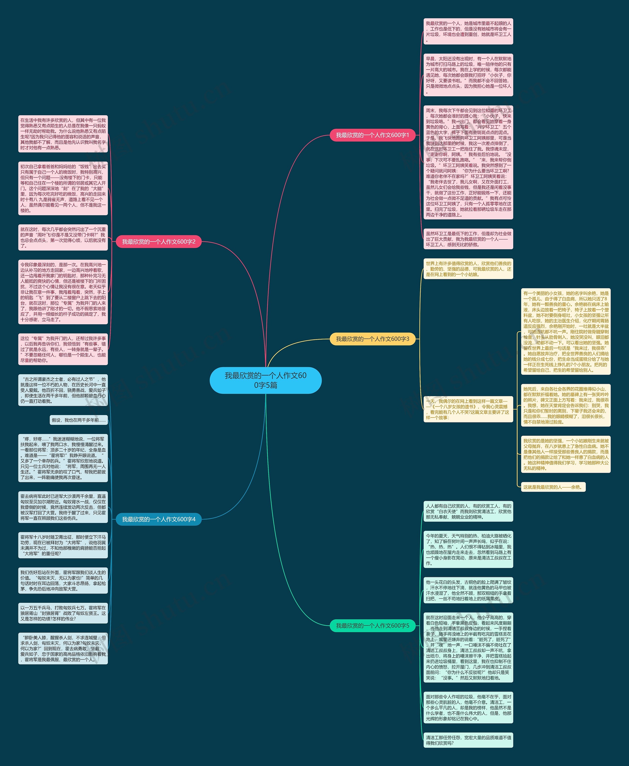 我最欣赏的一个人作文600字5篇思维导图