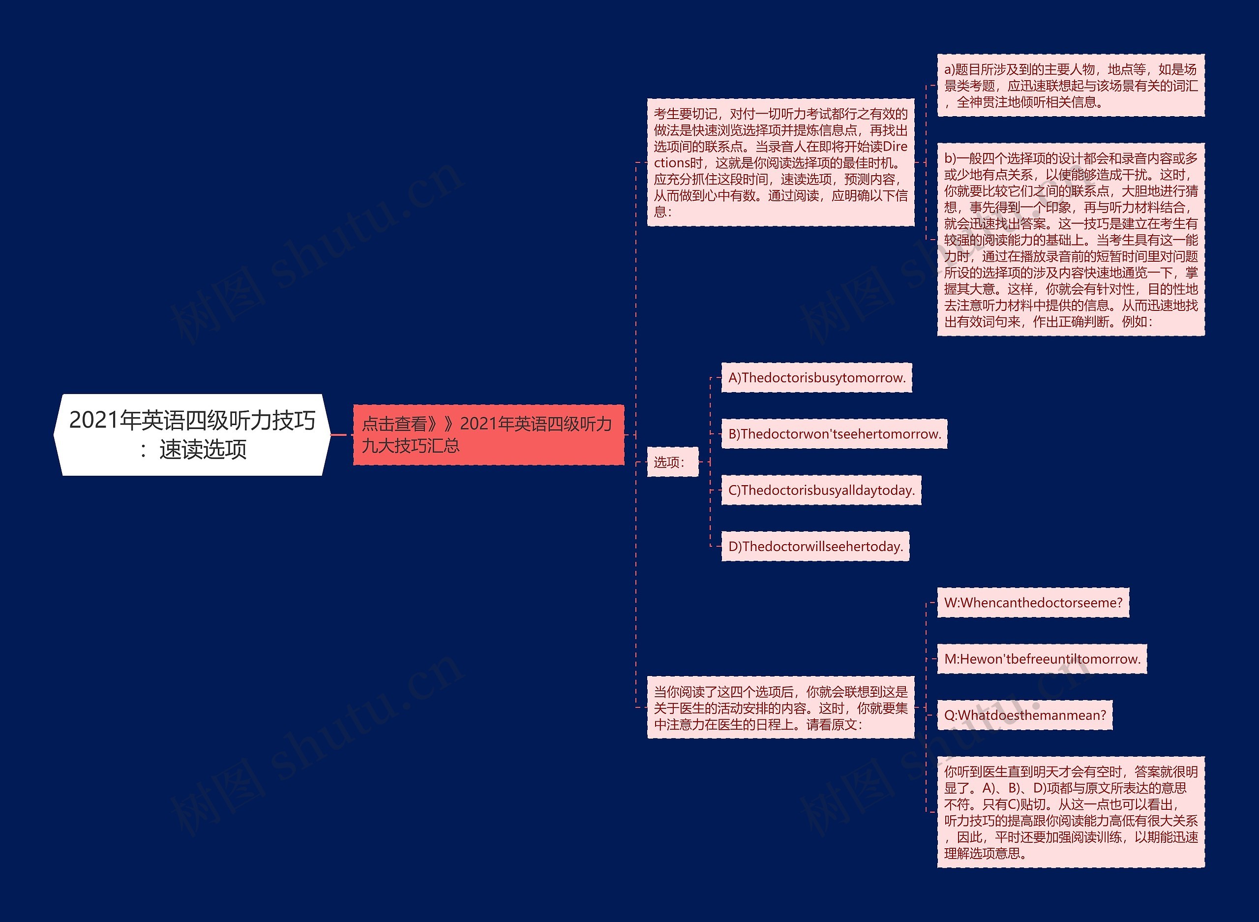 2021年英语四级听力技巧：速读选项思维导图