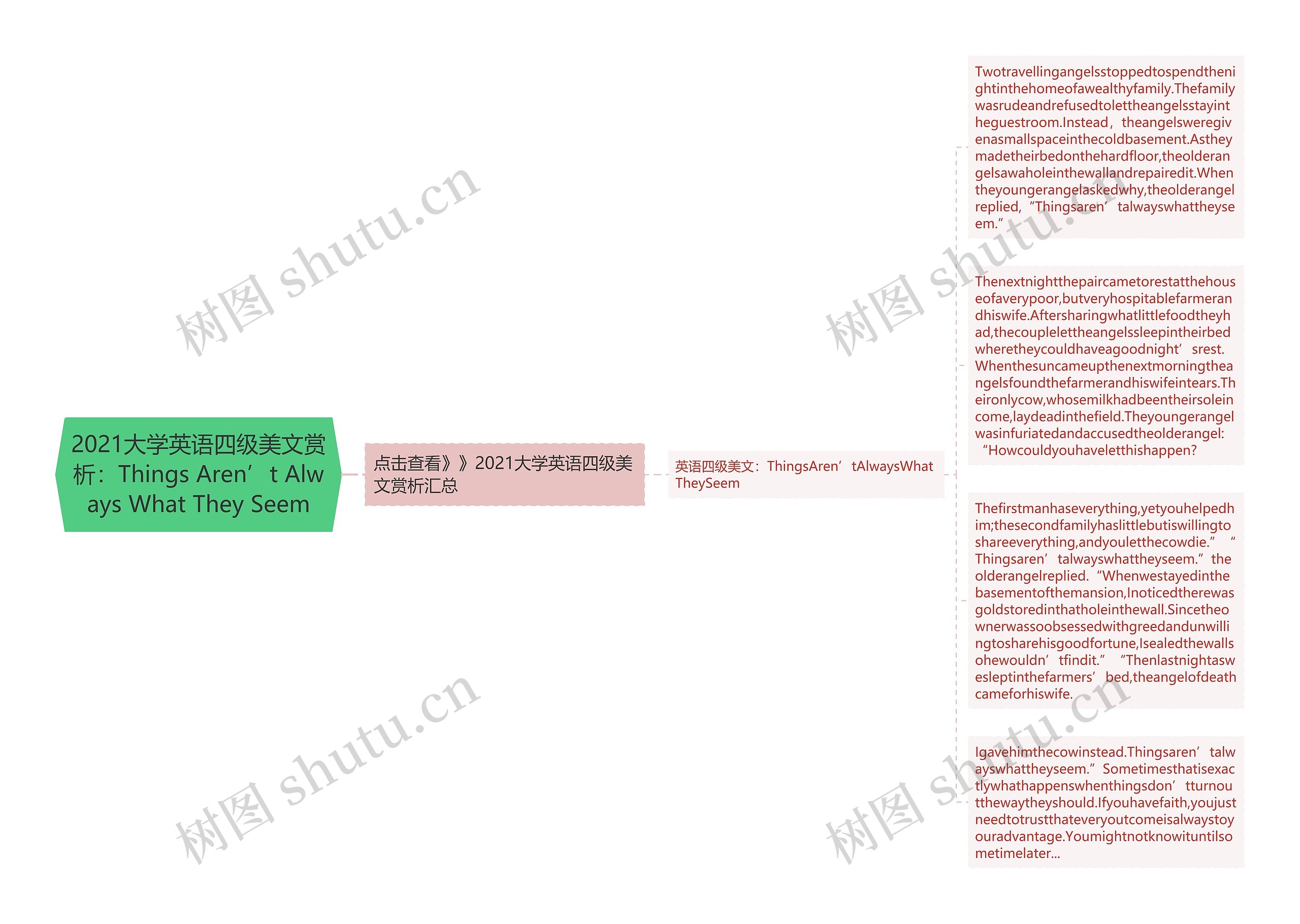 2021大学英语四级美文赏析：Things Aren’t Always What They Seem思维导图