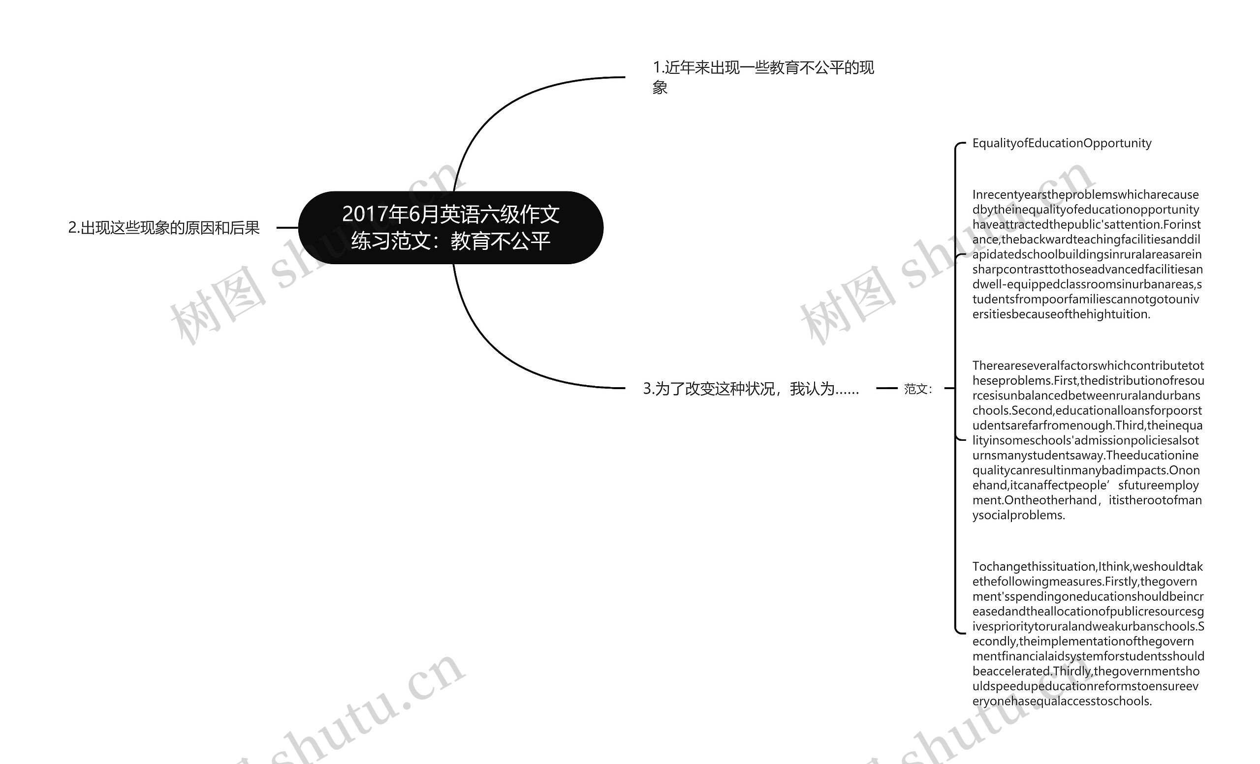 2017年6月英语六级作文练习范文：教育不公平