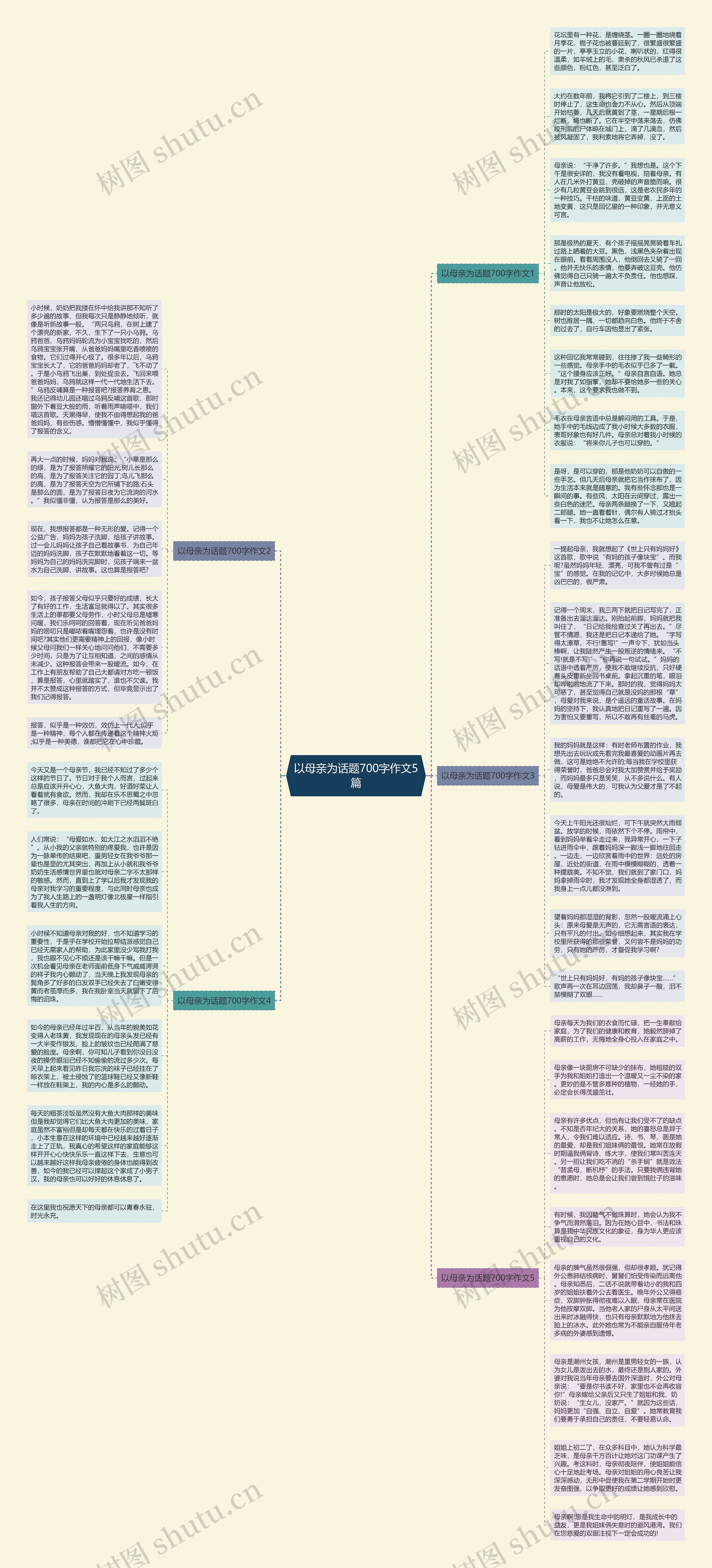 以母亲为话题700字作文5篇思维导图