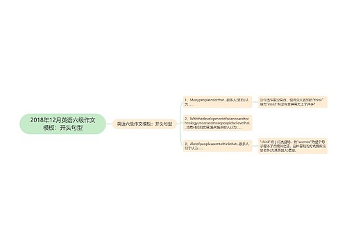 2018年12月英语六级作文模板：开头句型