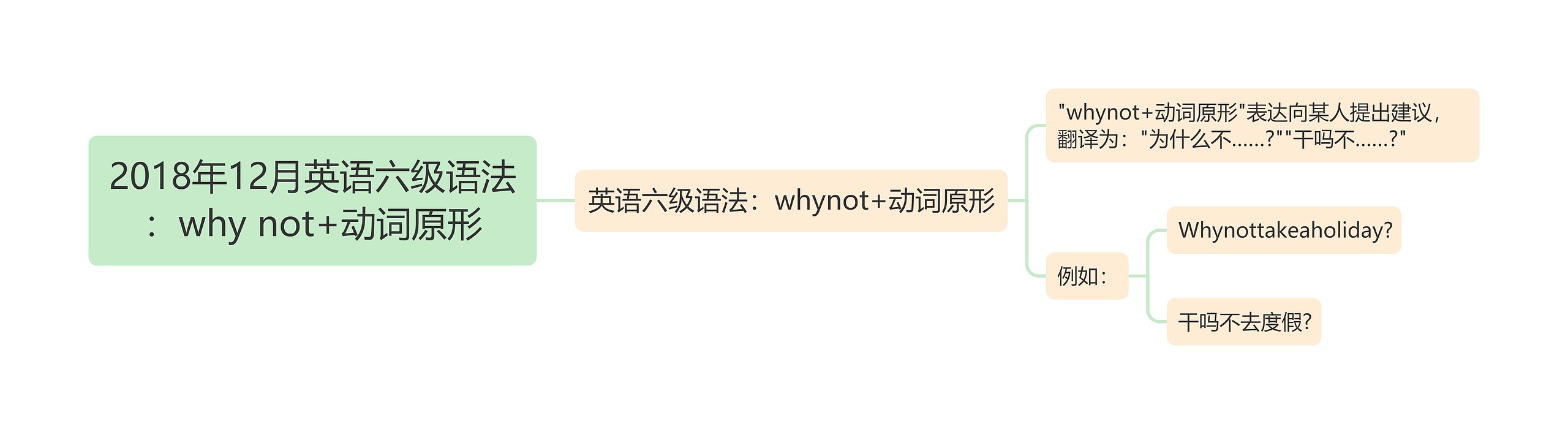 2018年12月英语六级语法：why not+动词原形