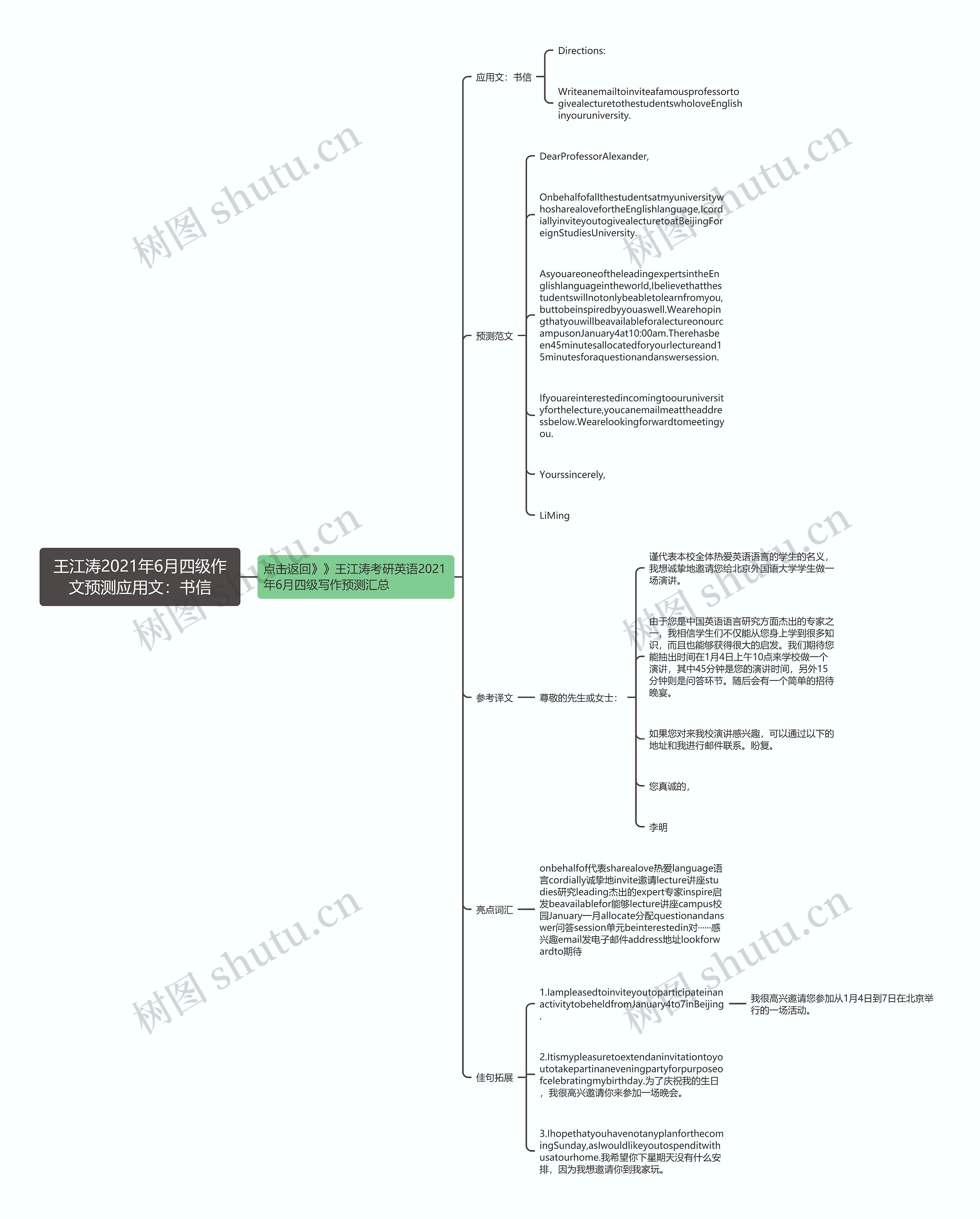 王江涛2021年6月四级作文预测应用文：书信思维导图