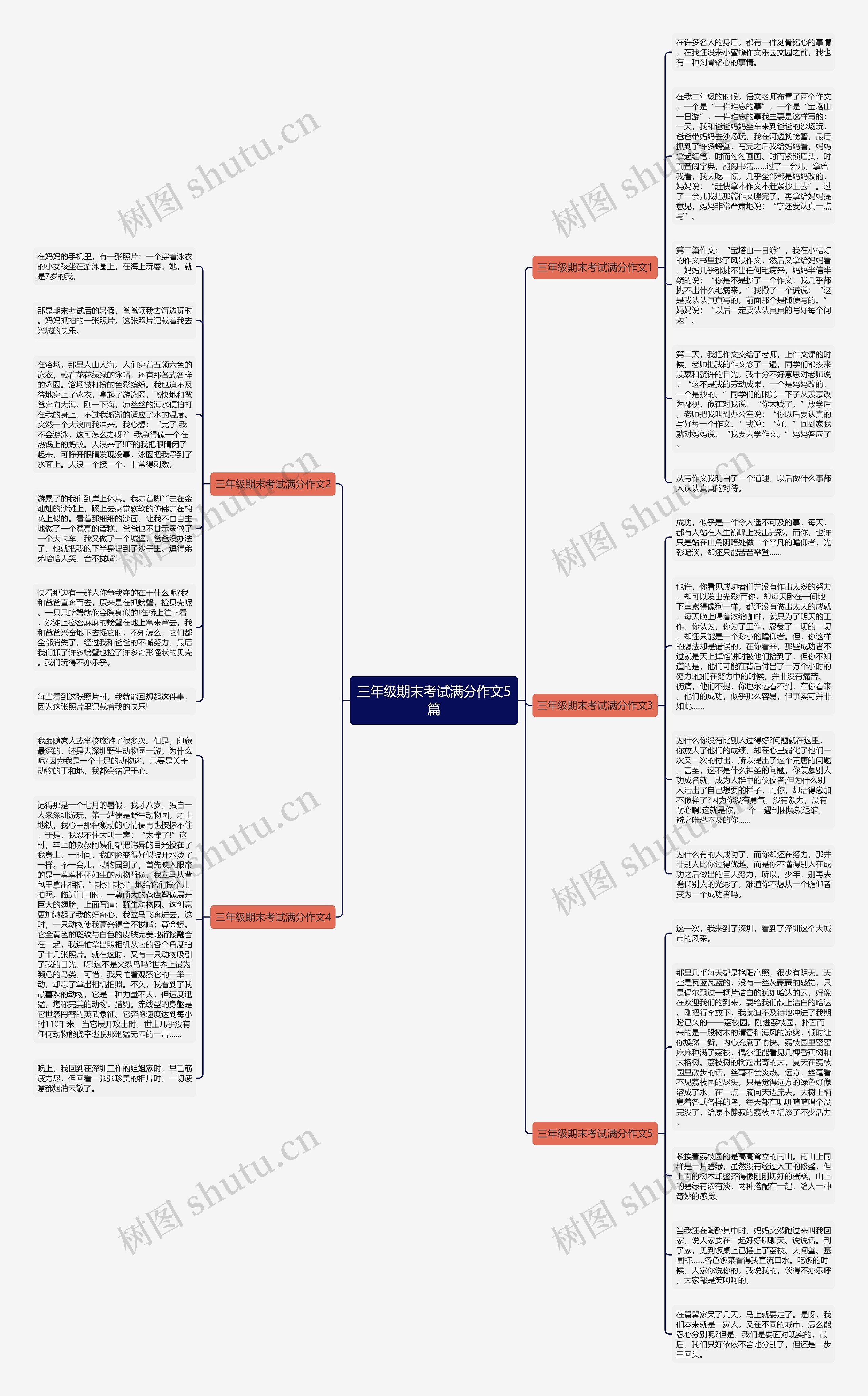 三年级期末考试满分作文5篇思维导图