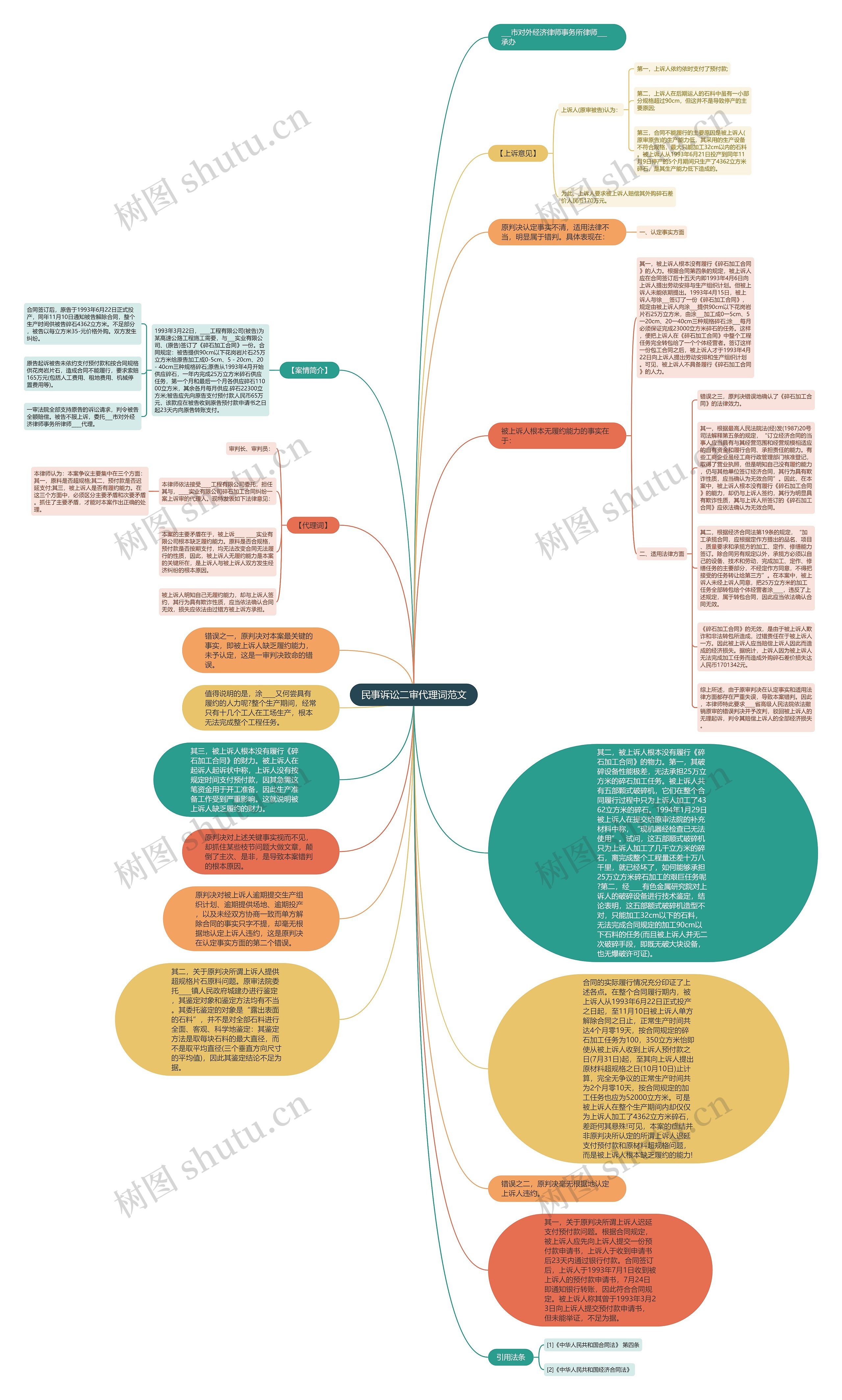 民事诉讼二审代理词范文思维导图