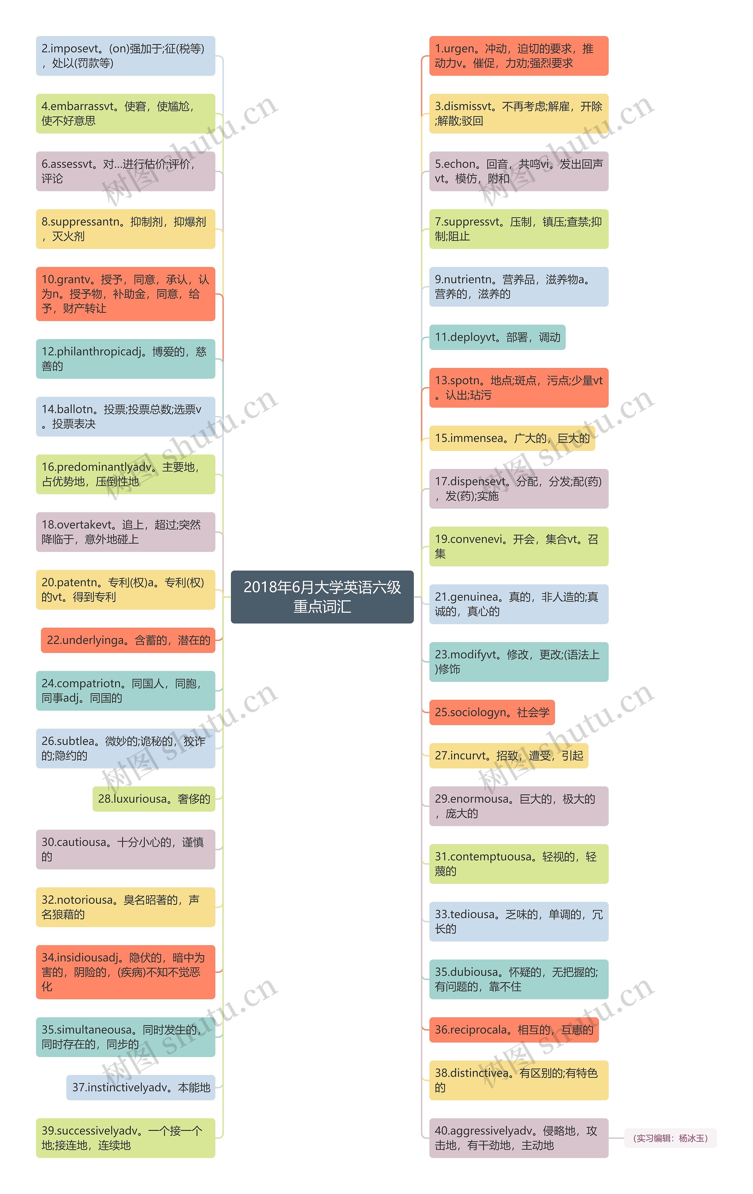 2018年6月大学英语六级重点词汇