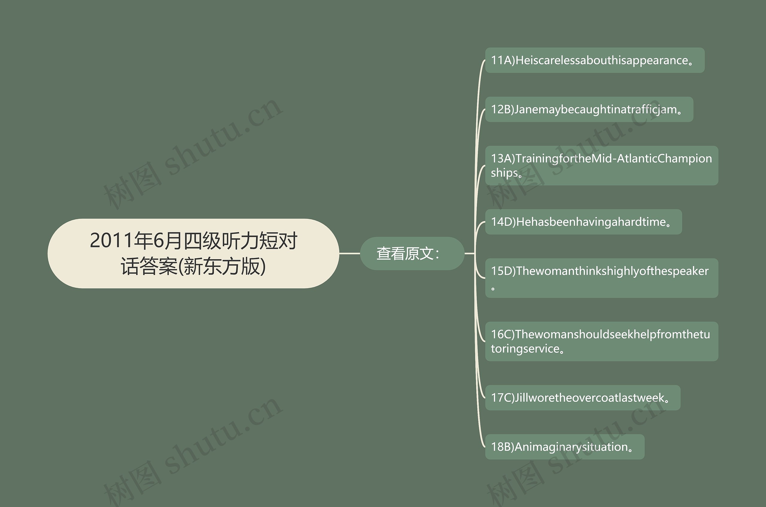 2011年6月四级听力短对话答案(新东方版)思维导图