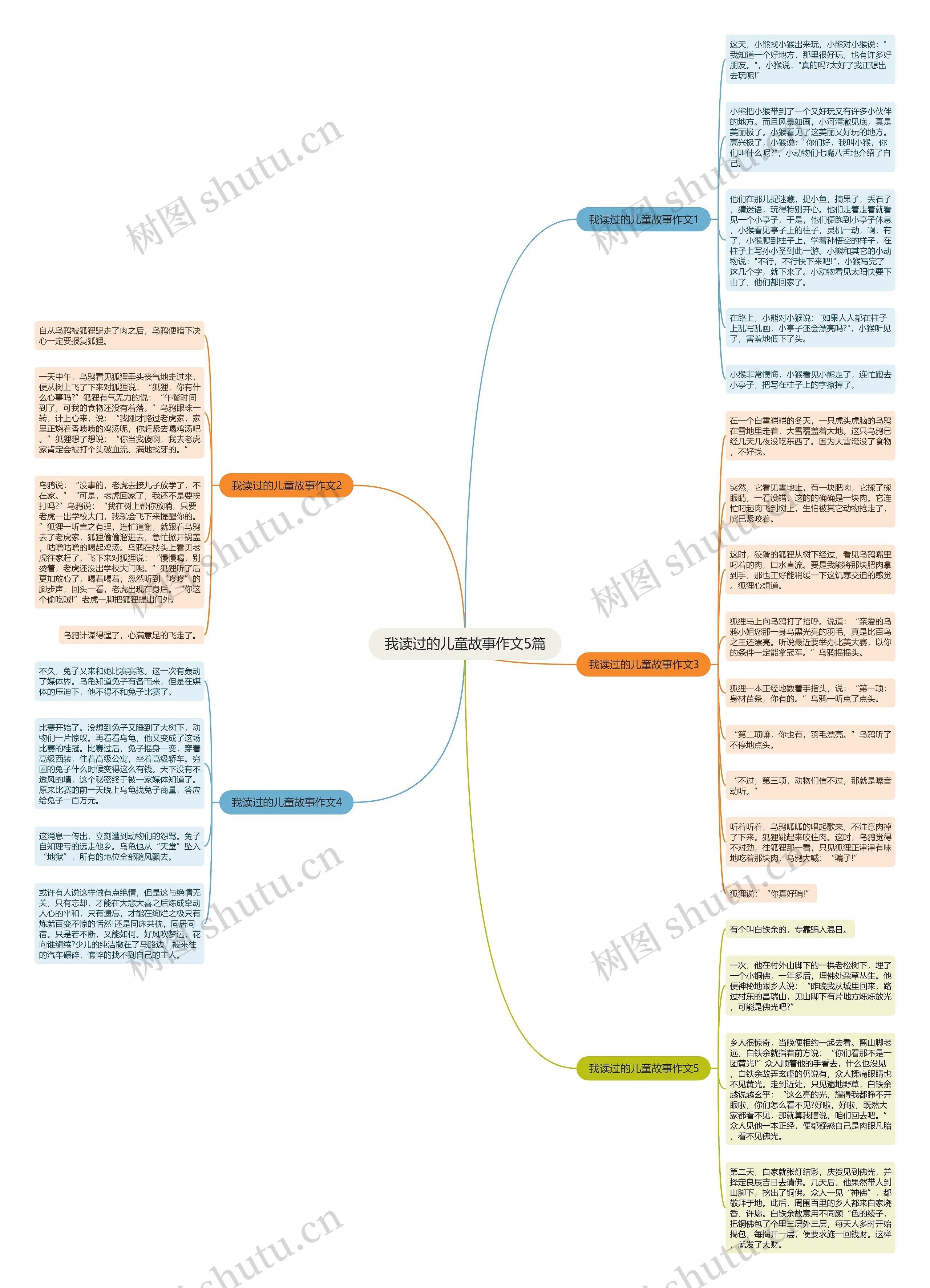 我读过的儿童故事作文5篇思维导图