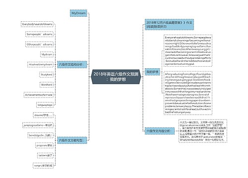 2018年英语六级作文预测：我的梦想