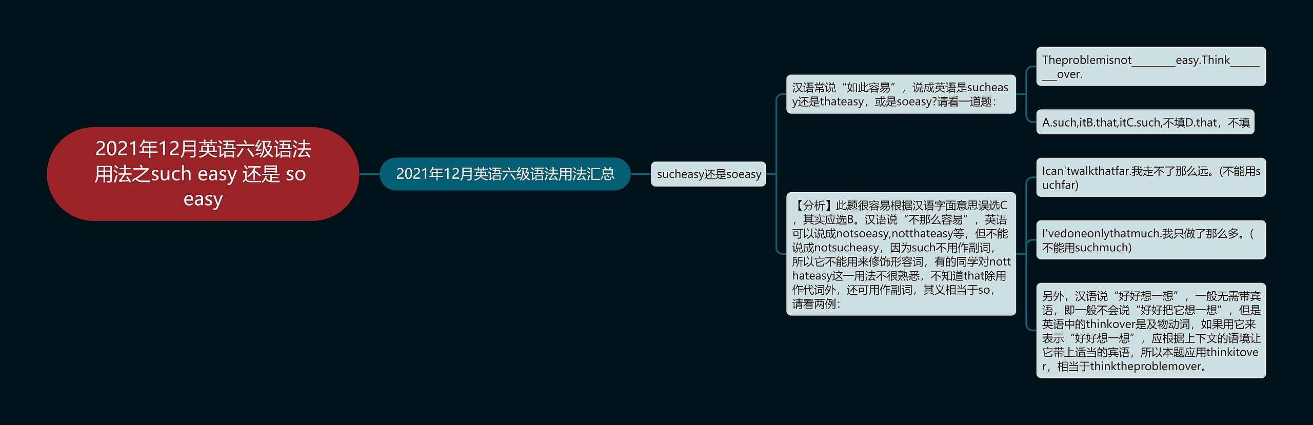 2021年12月英语六级语法用法之such easy 还是 so easy思维导图