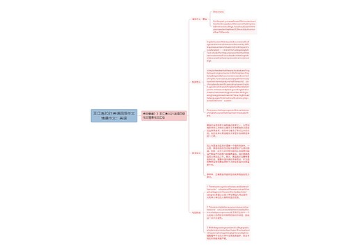 王江涛2021英语四级作文情景作文：英语