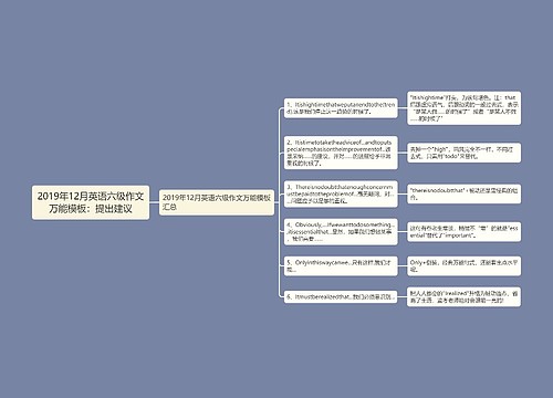 2019年12月英语六级作文万能模板：提出建议