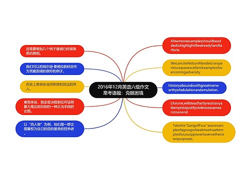 2016年12月英语六级作文常考话题：克服困境