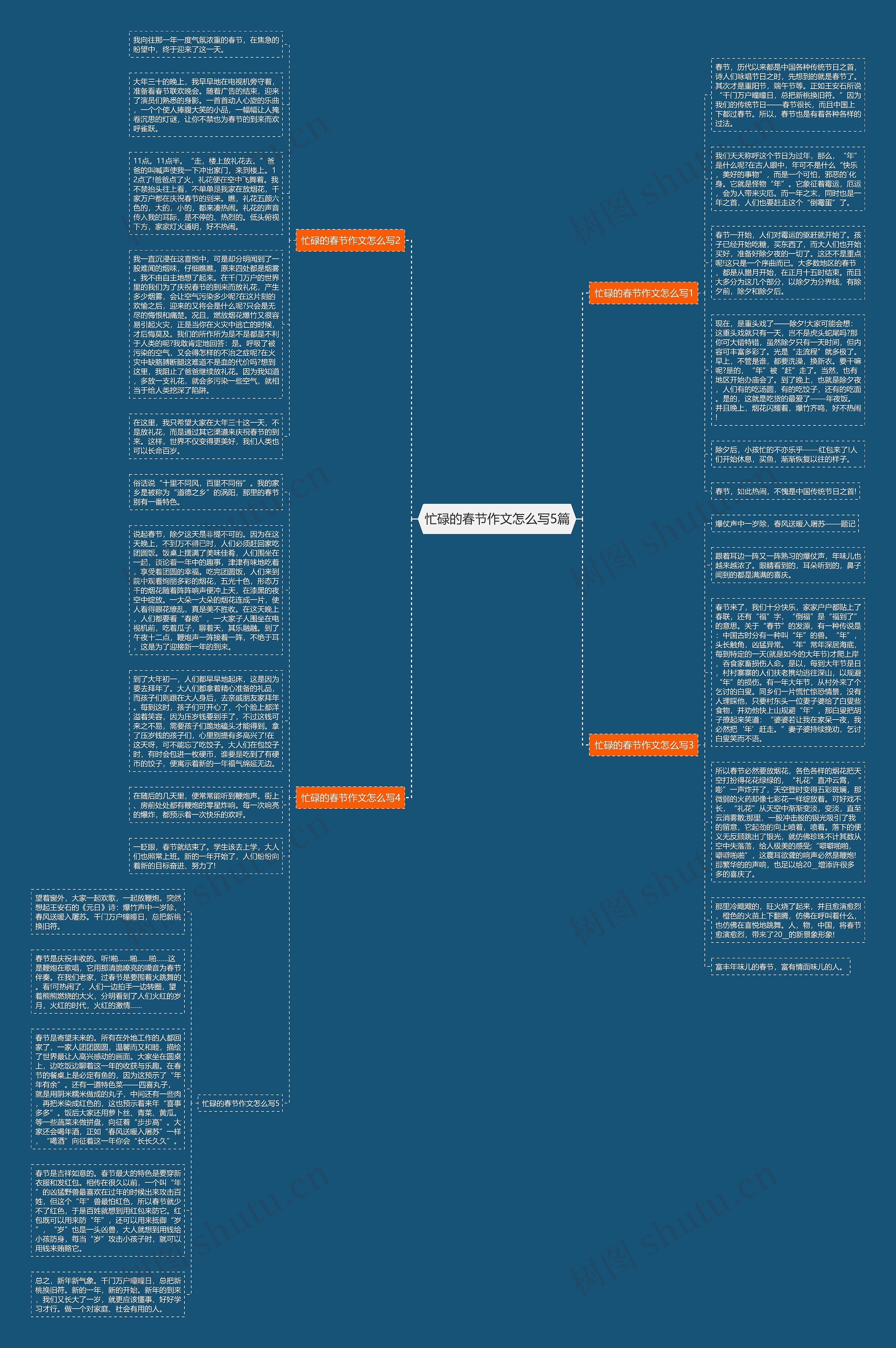 忙碌的春节作文怎么写5篇思维导图