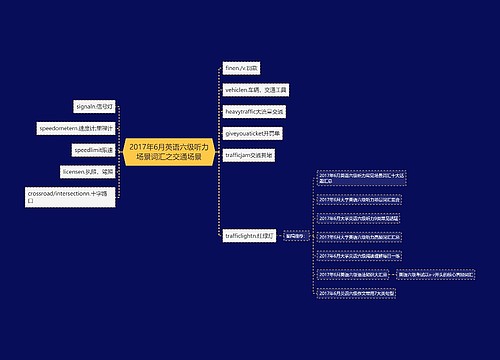 2017年6月英语六级听力场景词汇之交通场景