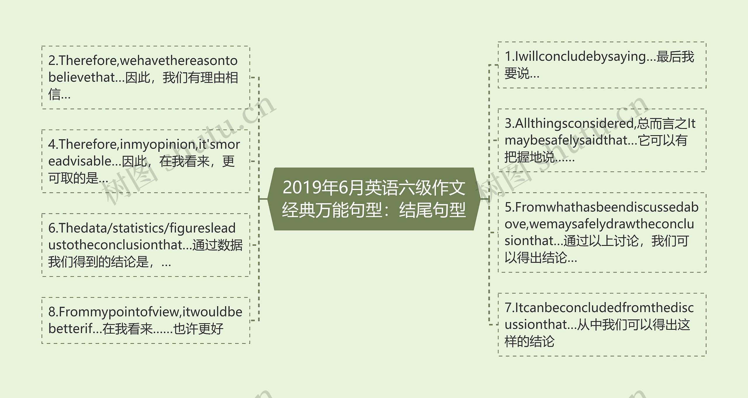 2019年6月英语六级作文经典万能句型：结尾句型