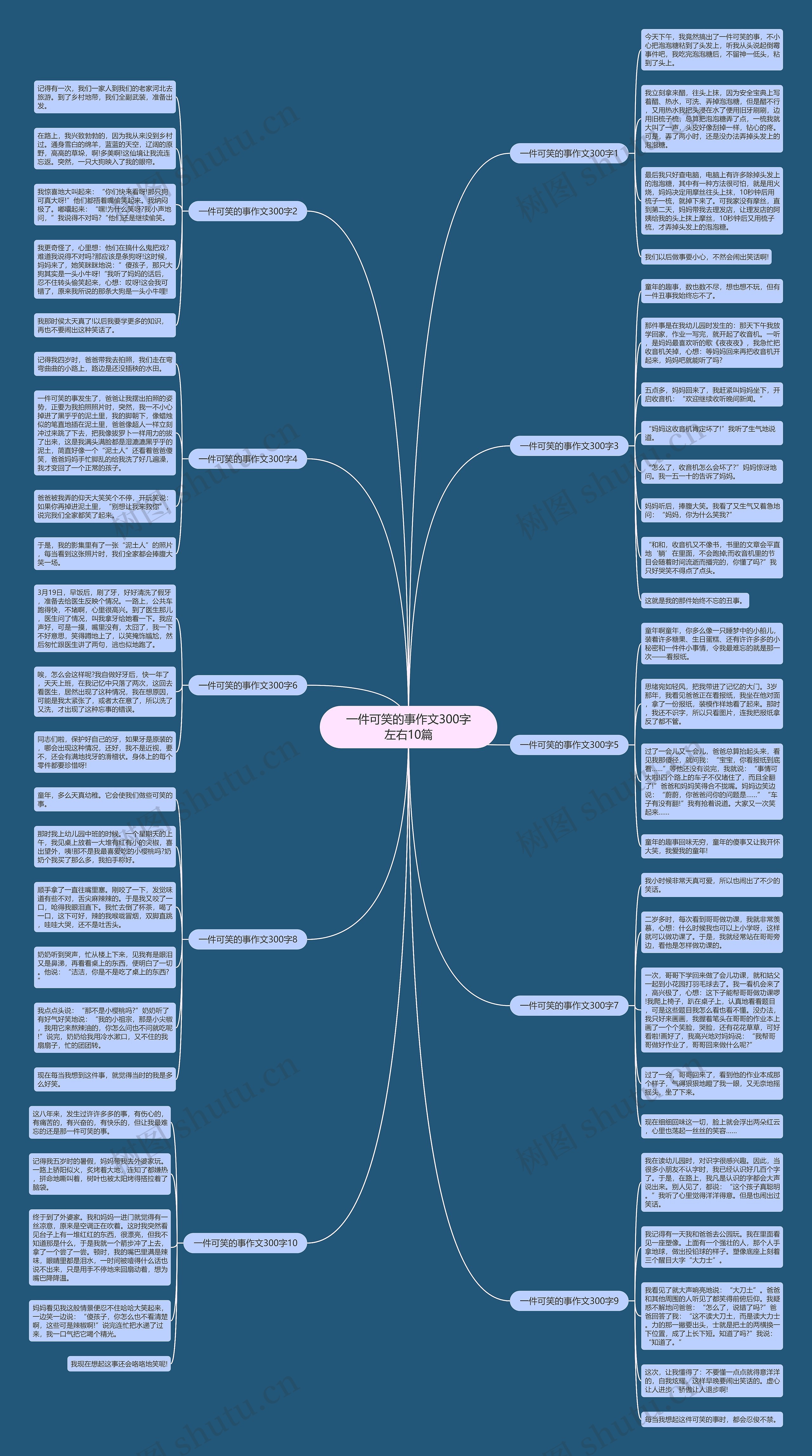 一件可笑的事作文300字左右10篇思维导图