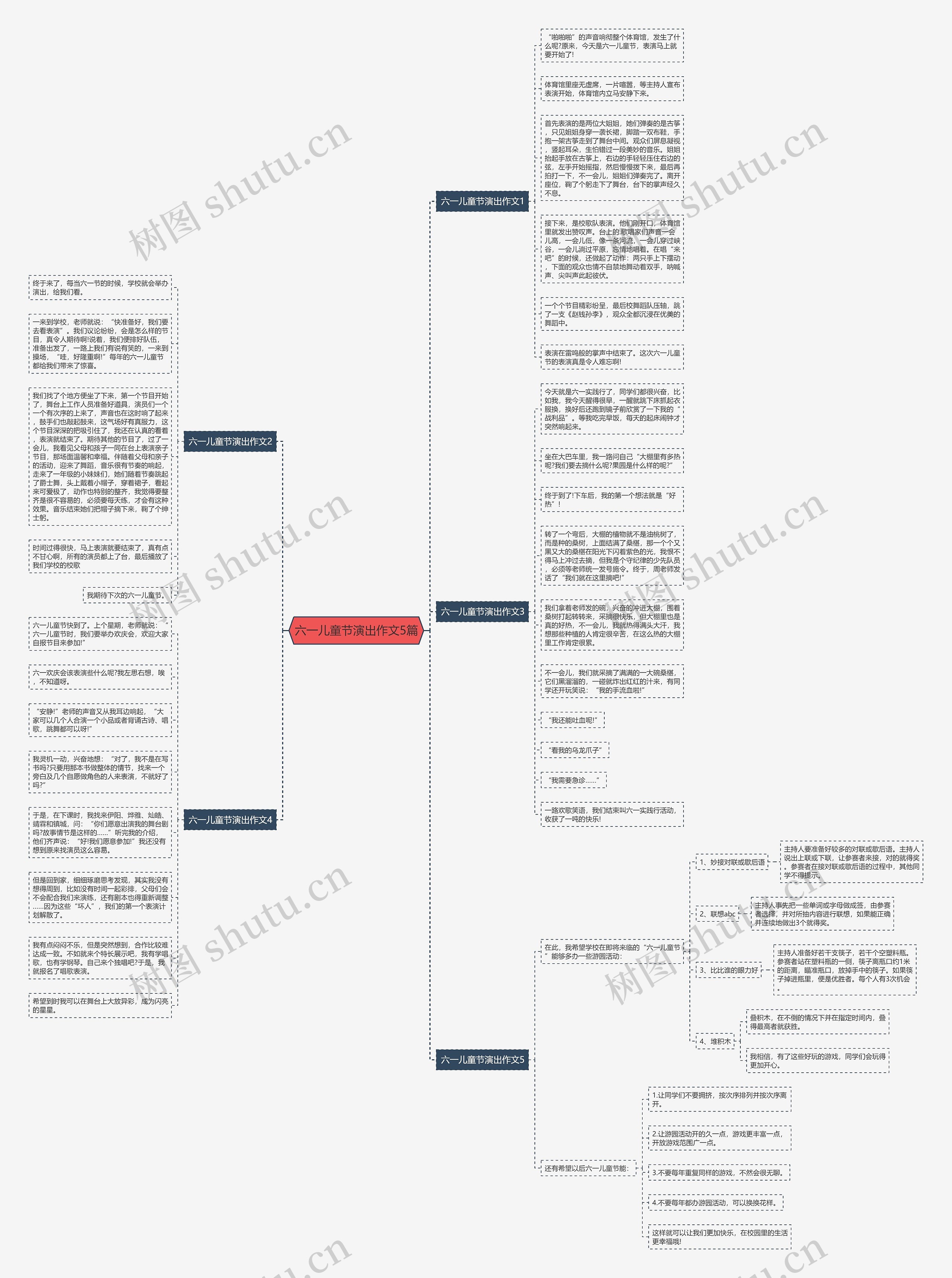 六一儿童节演出作文5篇思维导图