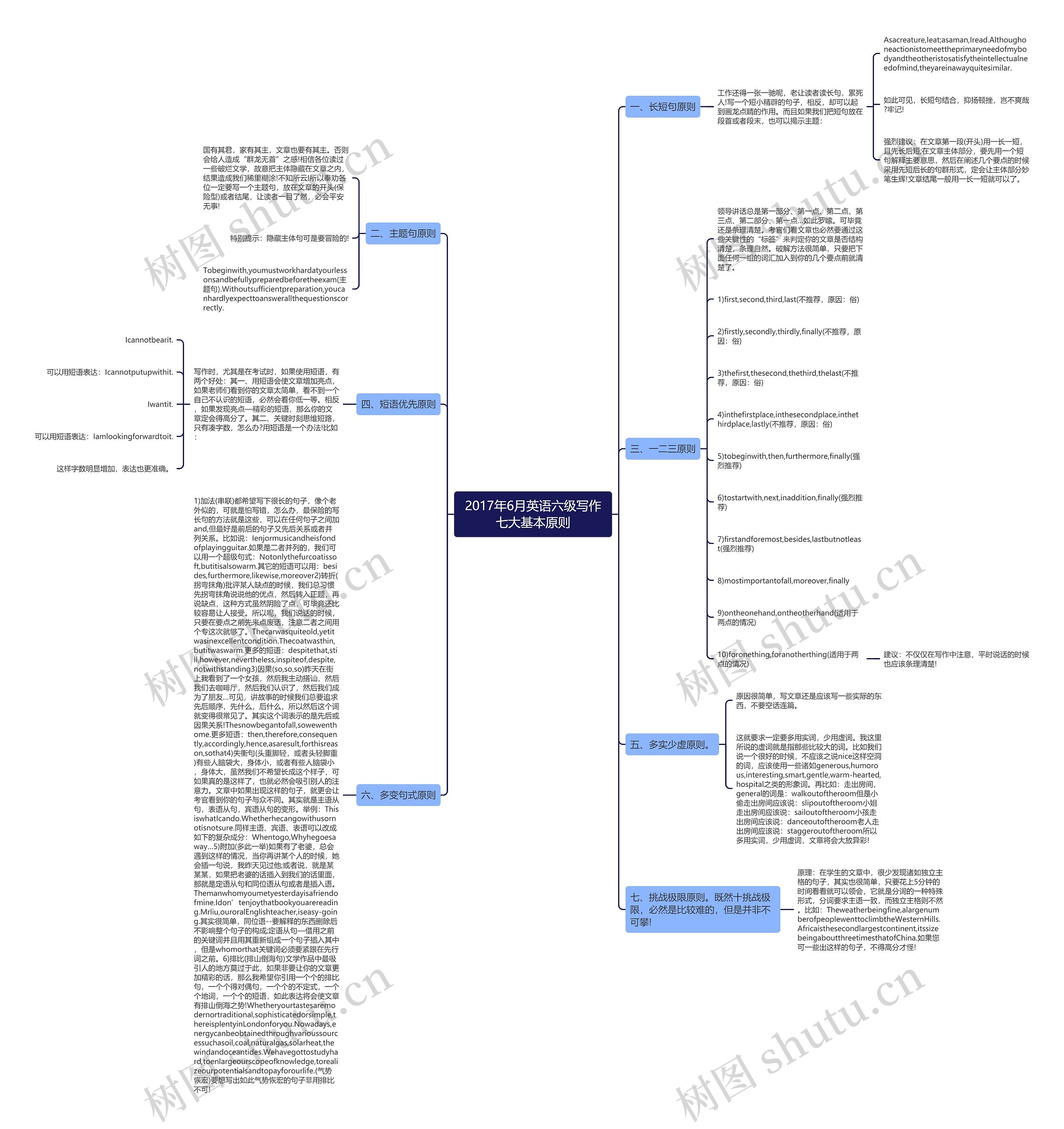 2017年6月英语六级写作七大基本原则思维导图