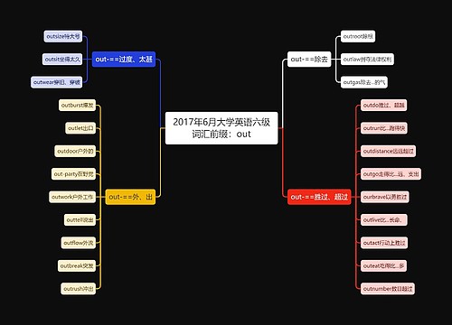 2017年6月大学英语六级词汇前缀：out