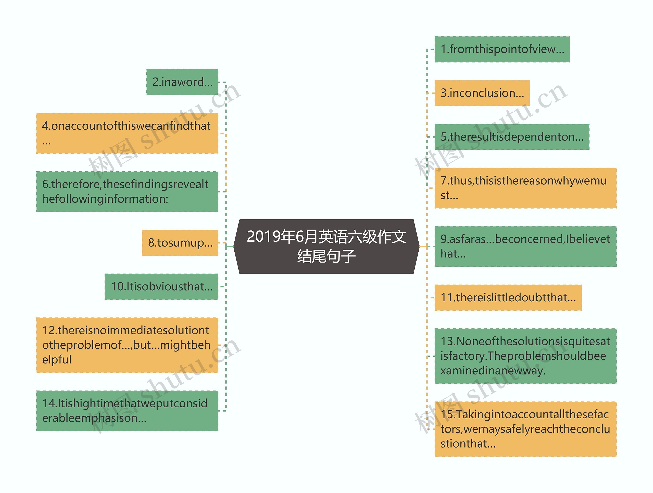 2019年6月英语六级作文结尾句子思维导图