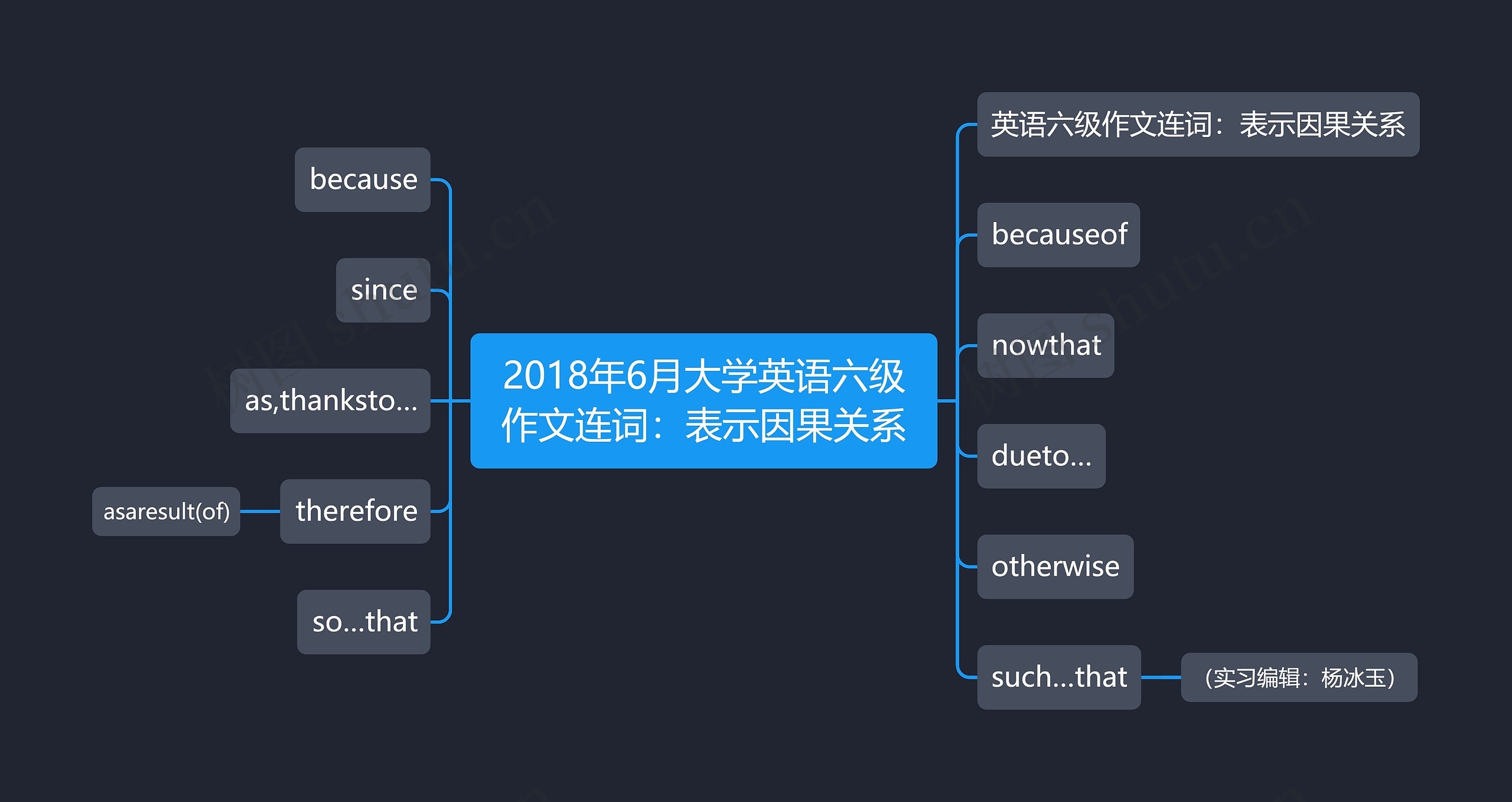 2018年6月大学英语六级作文连词：表示因果关系